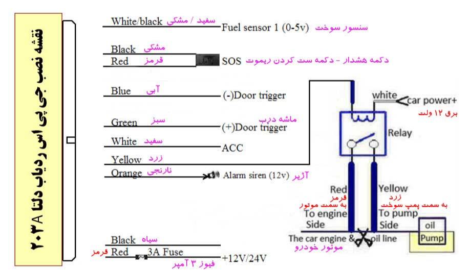 اطلاعات سیم‌ها جهت نصب جی پی اس ماشین از نوع آنتن خارجی