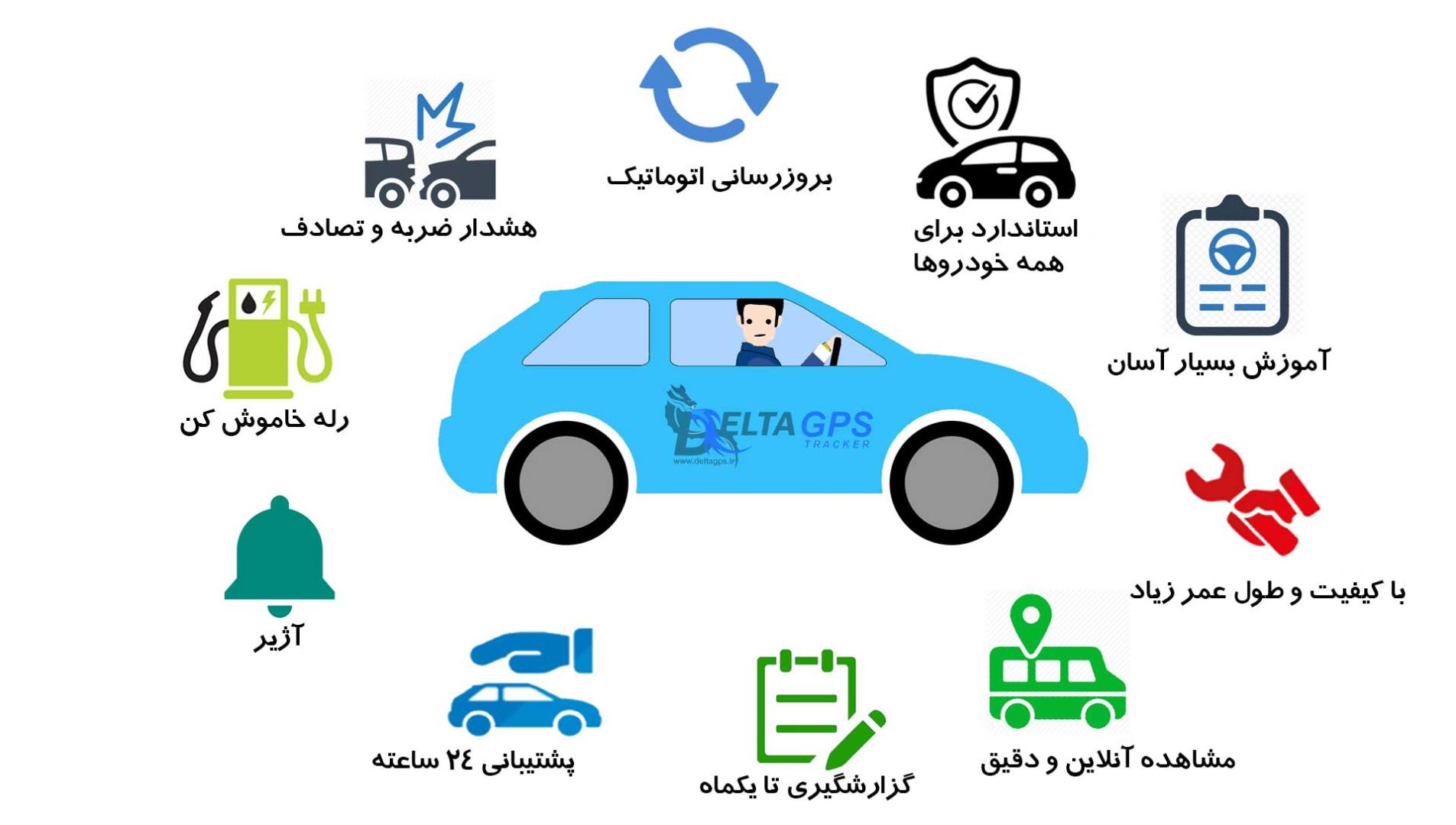 جی پی اس ردیاب دزدگیر خودرو پژو207 با دو آنتن ضد هک و ضد سرقت