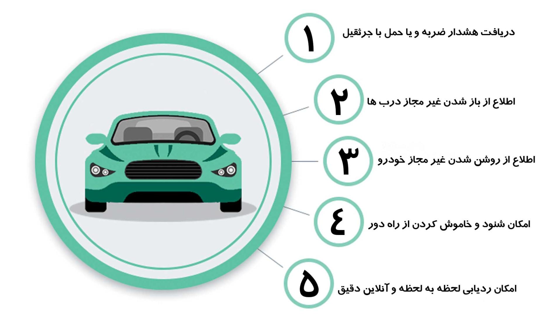 ردیاب خودرو با امکان خاموش کردن ماشین از دور